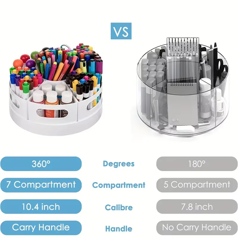 360° Rotating Desk Organizer W - Tech Office Accessories 评论和价格
